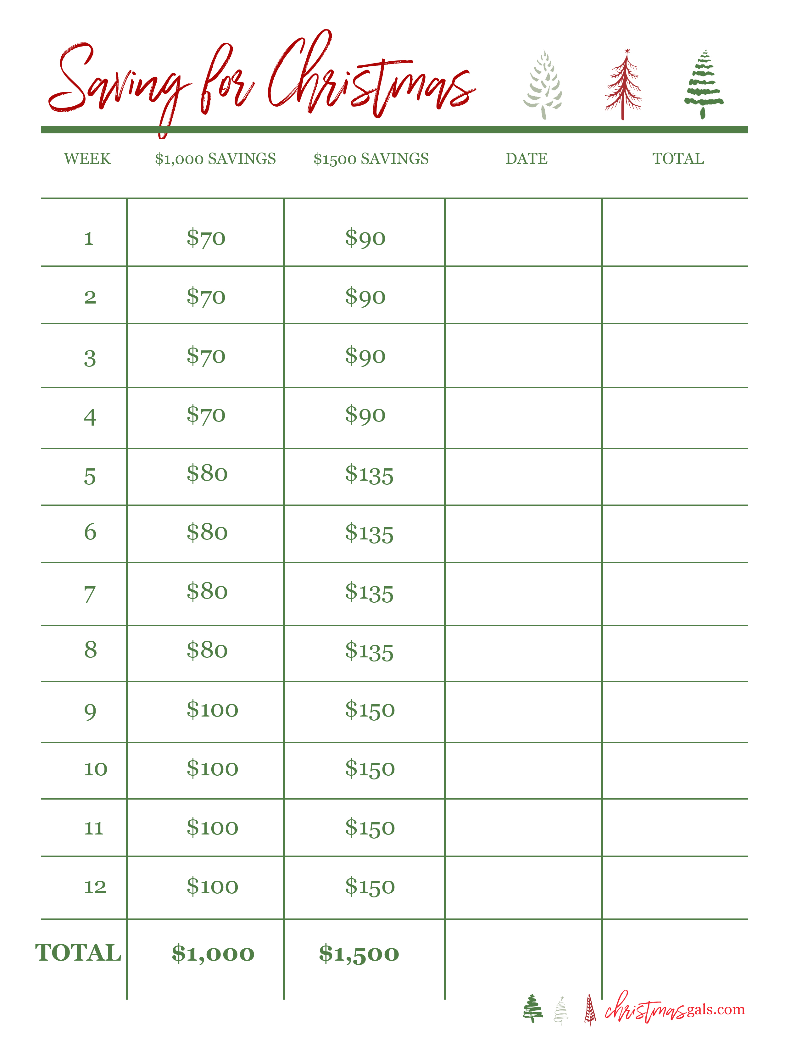 Christmas budgeting, planning starts now Christmas Gals